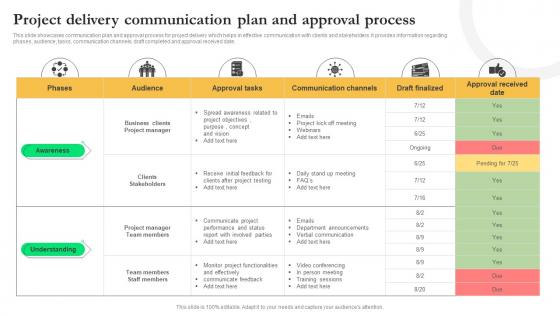 Project Delivery Communication Plan And Approval Process