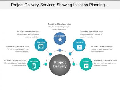Project delivery services showing initiation planning assessment and control