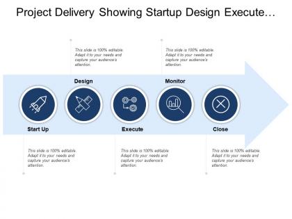Project delivery showing startup design execute and monitor