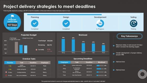 Project Delivery Strategies To Meet Deadlines