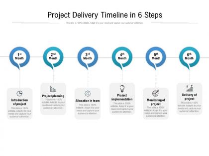 Project delivery timeline in 6 steps