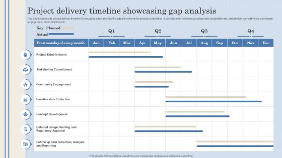 Project Delivery Timeline Showcasing Gap Analysis