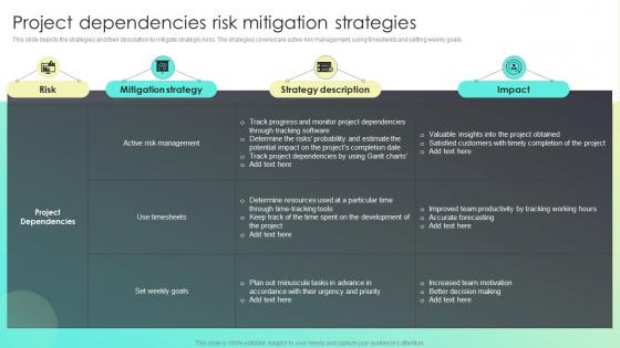 Project Dependencies Risk Mitigation Strategies For Effective Risk Mitigation