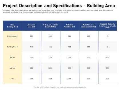 Project description and specifications building area potential connected ppt powerpoint presentation portfolio