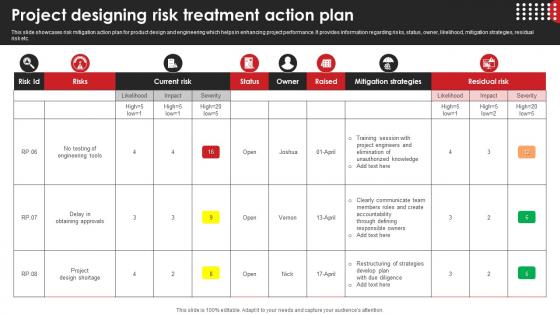Project Designing Risk Treatment Action Plan