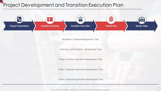 Project Development And Transition Execution Plan
