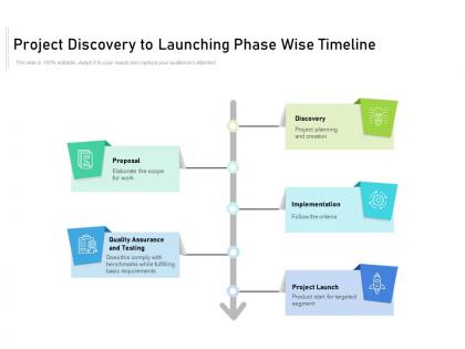 Project discovery to launching phase wise timeline