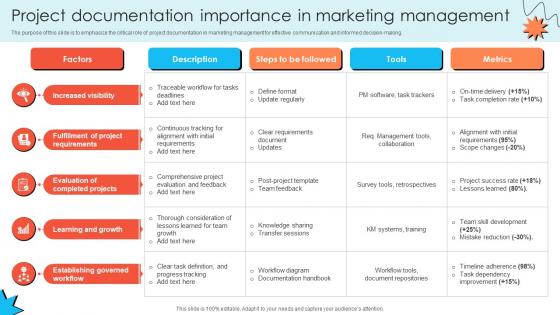 Project Documentation Importance In Marketing Management