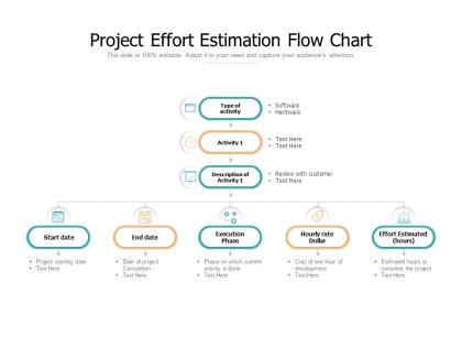 Project effort estimation flow chart