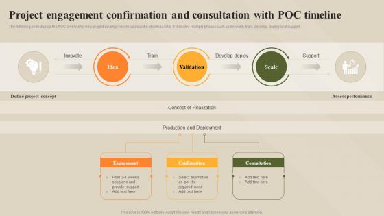 Project Engagement Confirmation And Consultation With POC Timeline