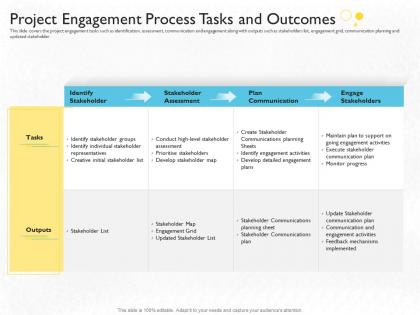 Project engagement process tasks and outcomes develop plan ppt tips