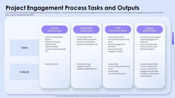 Project Engagement Process Tasks And Outputs Influence Stakeholder Decisions With Stakeholder