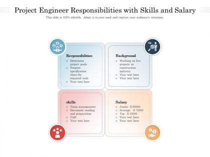 Project engineer responsibilities with skills and salary