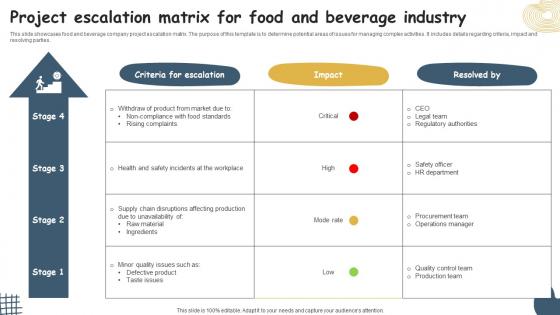 Project Escalation Matrix For Food And Beverage Industry