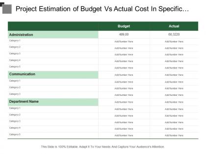 Project estimation of budget vs actual cost in specific departments include administration and communication