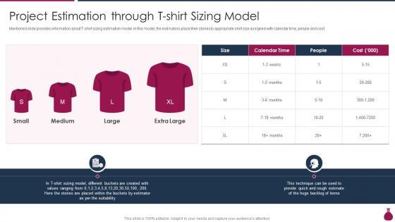 Project Estimation Through T Shirt Sizing Model How Does Agile Leads To Cost Saving IT