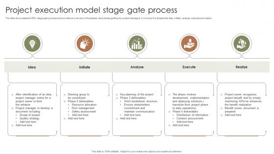Project Execution Model Stage Gate Process