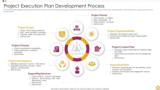 Project Execution Plan Development Process