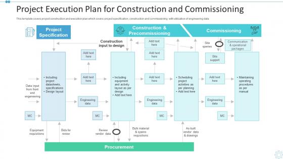 Project execution plan for construction and commissioning