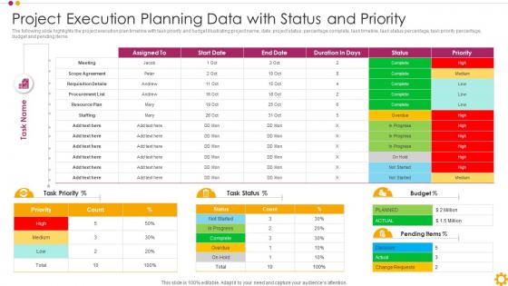 Project Execution Planning Data With Status And Priority