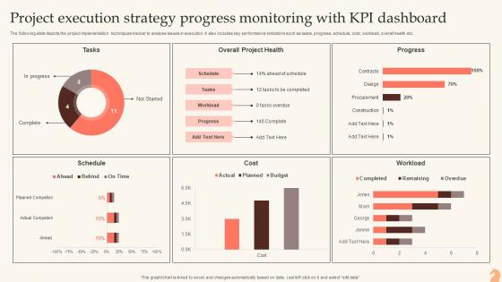 Project Execution Strategy Progress Monitoring With KPI Dashboard