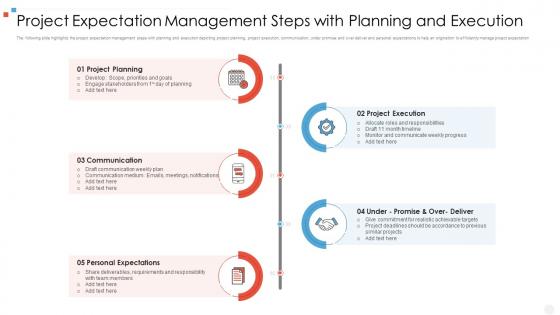 Project expectation management steps with planning and execution
