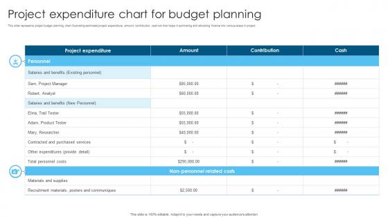 Project Expenditure Chart For Budget Planning