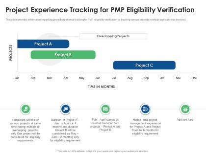 Project experience tracking for pmp eligibility verification eligibility criteria for pmp examination