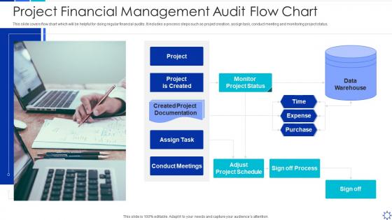 Project financial management audit flow chart