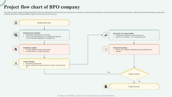 Project Flow Chart Of BPO Company