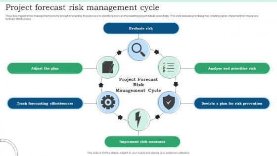 Project Forecast Risk Management Cycle
