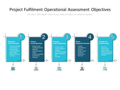 Project fulfilment operational assessment objectives