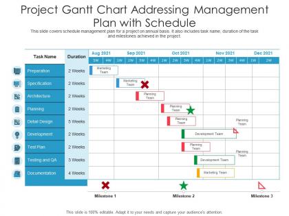 Project gantt chart addressing management plan with schedule