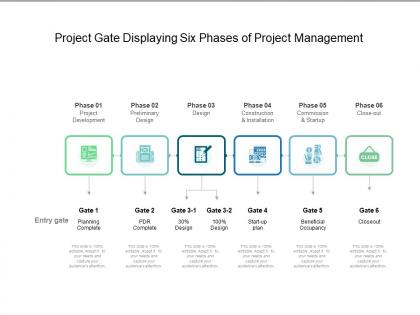 Project gate displaying six phases of project management