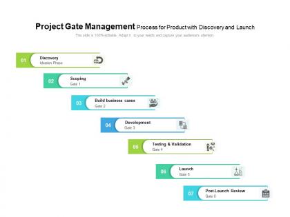 Project gate management process for product with discovery and launch