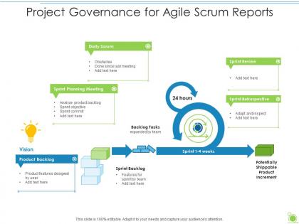 Project governance for agile scrum reports