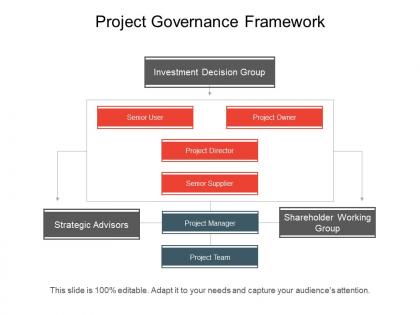 Project governance framework powerpoint slide design templates