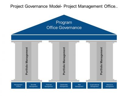 Project governance model project management office governance structure powerpoint slide designs