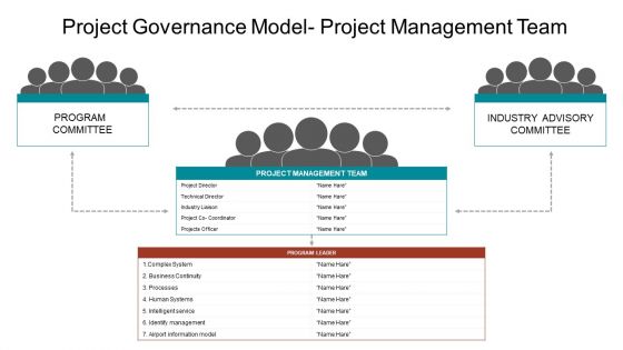 Project governance model project management team powerpoint slide designs download
