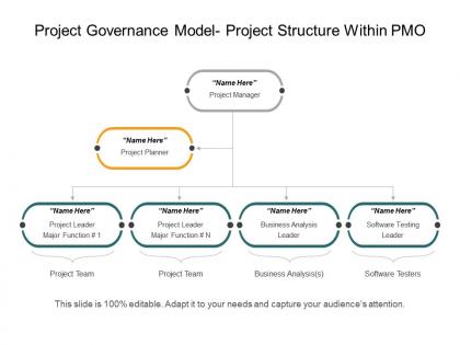 Project governance model project structure within pmo powerpoint slide designs download