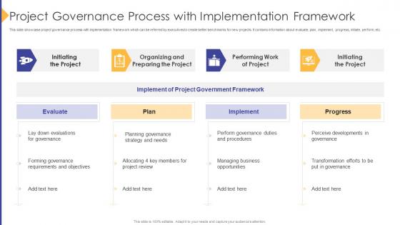Project Governance Process With Implementation Framework