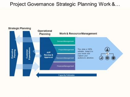 Project governance strategic planning work and resource management