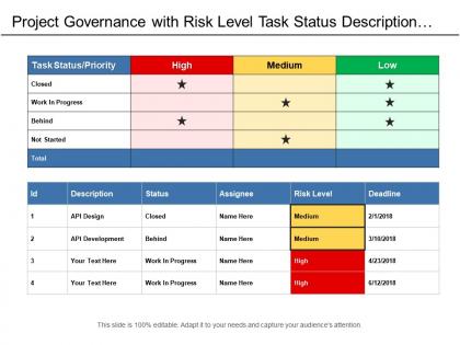 Project governance with risk level task status description and deadline
