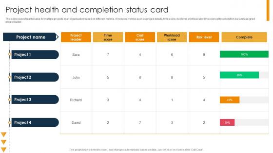 Project Health And Completion Status Card