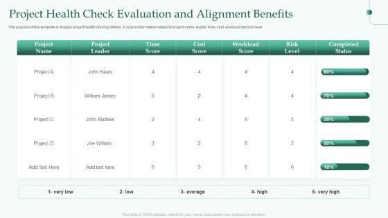 Project Health Check Evaluation And Alignment Benefits