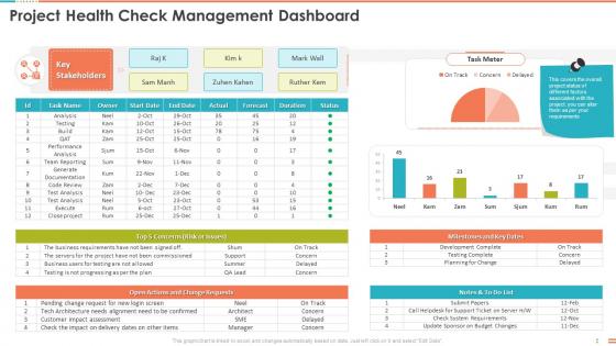 Project Health Check Management Dashboard Project Management Bundle