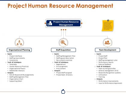 Project human resource management powerpoint slide presentation guidelines