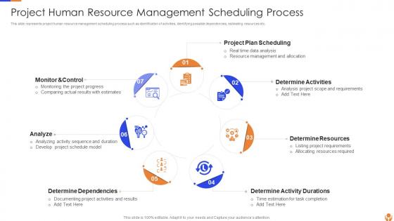 Project Human Resource Management Scheduling Process