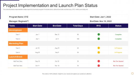 Project Implementation And Launch Plan Status