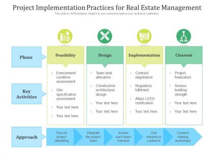 Project implementation practices for real estate management